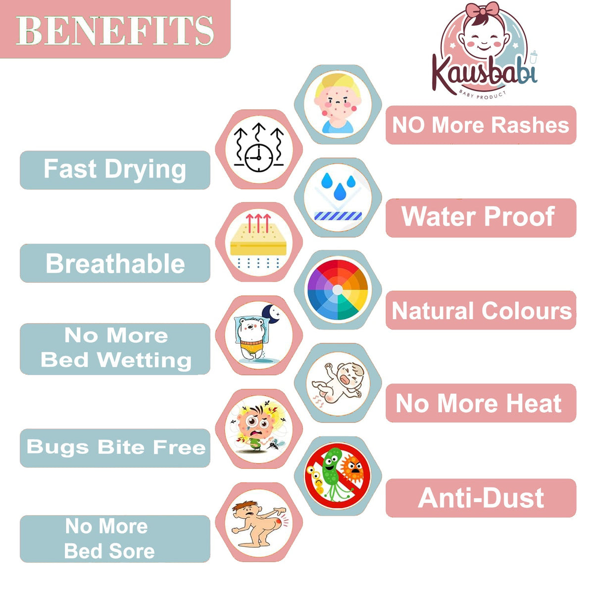 Waterproof Baby Dry Sheet – Reusable Baby Bed Protector & Mattress Cover | Soft, Breathable & Washable Sheet for Infants & Toddlers (Medium 70X100)